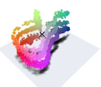 Proprioceptive-state feature manifold