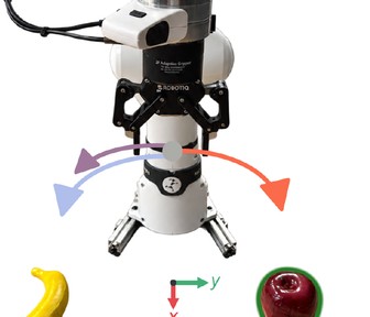 Robot arm redirected between a banana and an apple